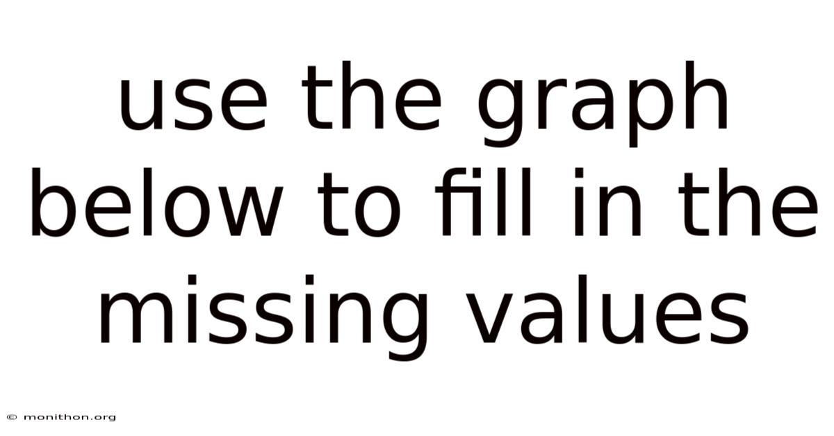 Use The Graph Below To Fill In The Missing Values