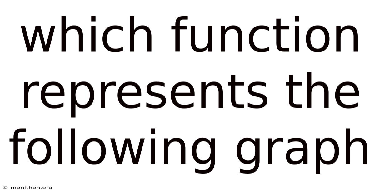 Which Function Represents The Following Graph